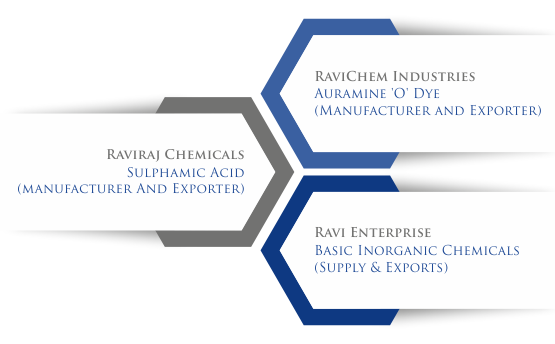 Sulphamic Acid & Auramine O Suppliers